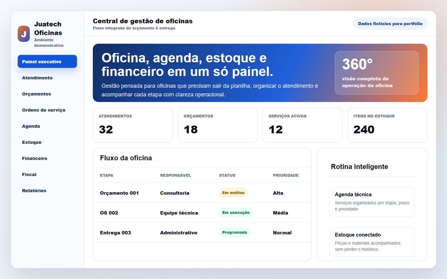 Dashboard demonstrativo do produto Juatech para gestão de oficinas